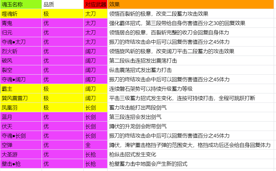 永劫无间魂玉使用方法_永劫无间魂玉介绍_魂玉永劫无间怎么用